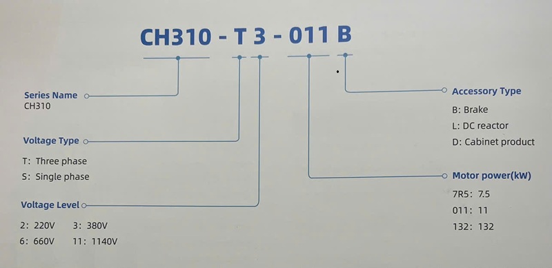 Cách chọn biến tần Veichi CH310