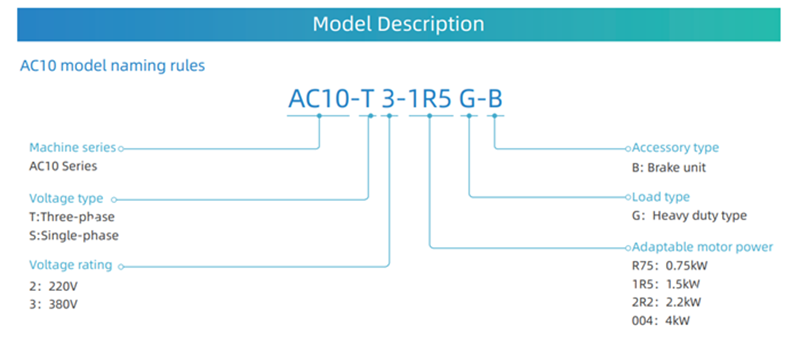 Cách chọn biến tần Veichi AC10