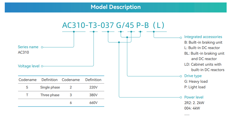 Cách chọn biến tần Veichi AC310
