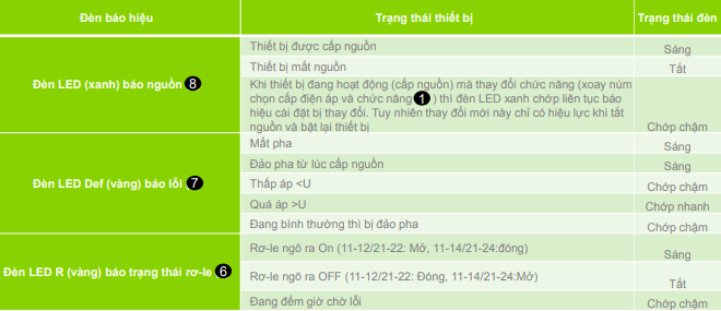 Trạng thái đèn báo RM22TR33