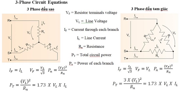 Cách tính điện trở đốt nóng 3 pha