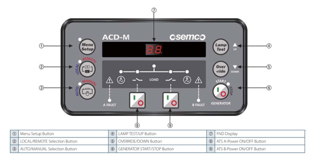 Mô tả bộ điều khiển ATS Osung ACD-M Osemco 