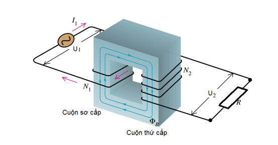 Nguyên lý hoạt động của máy biến áp cách ly