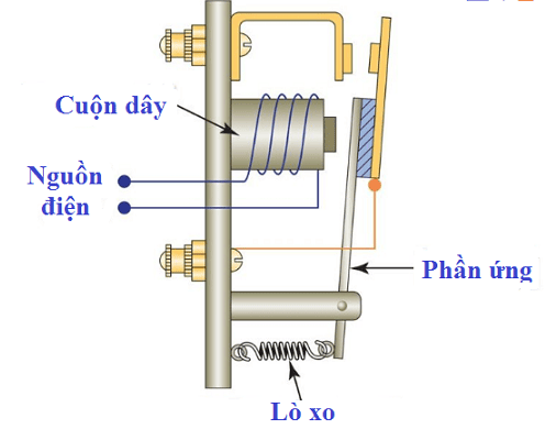 Cấu tạo của rơ le trung gian