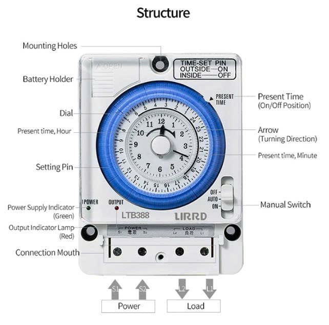 Cấu tạo rơ le thời gian 24h TB388