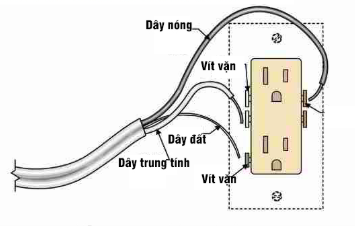 sơ đồ cách đấu ổ cắm điện 3 chấu sino