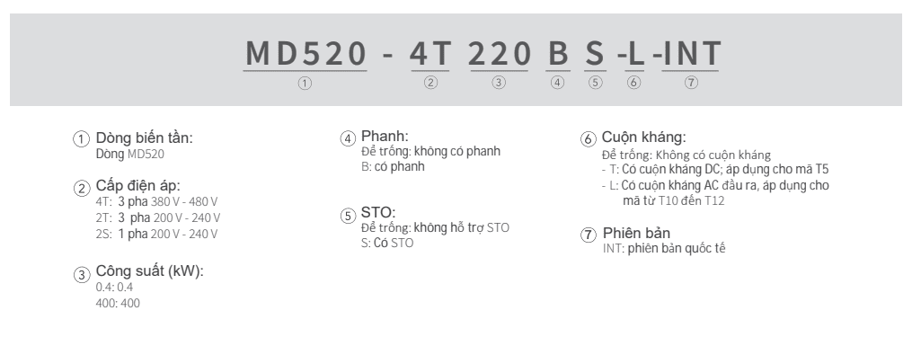 Cách chọn biến tần inovance MD520