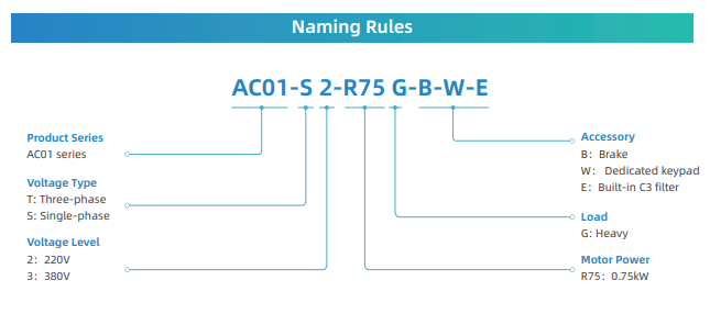 Cách chọn biến tần Veichi AC01