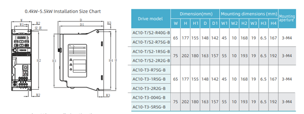 kích thước biến tần Veichi AC10 3 pha 380V