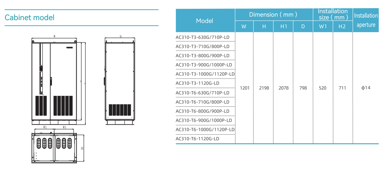 Kích thước biến tần Veichi AC310-T3-1120G-L