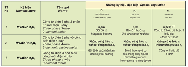 Ky-hieu-cong-to-dien-3-pha-co-khi-kieu-MV
