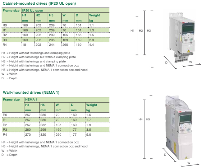 Kích thước biến tần ABB ACS310-03E-34A1-2