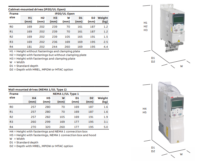 Kích thước biến tần ABB ACS355-01E-07A5-2