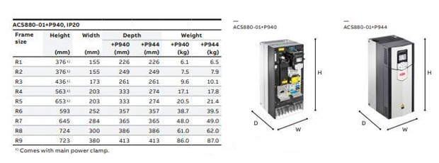 Kích thước biến tần ABB ACS880-01-105A-3
