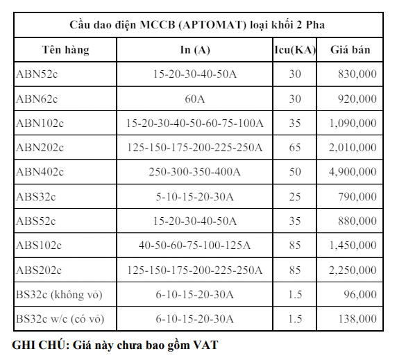 Bảng giá LS - Bảng giá Aptomat LS MCCB 2 pha