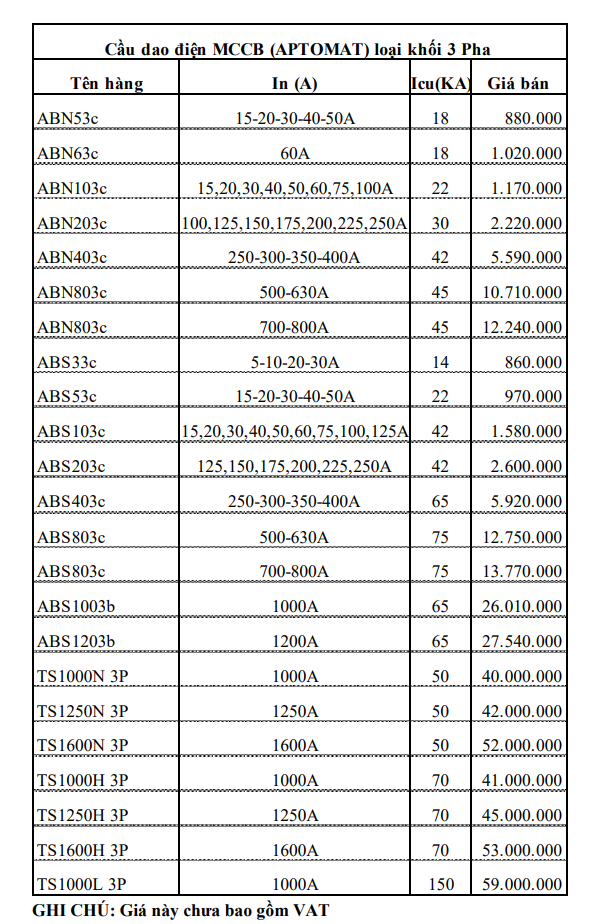 Bảng giá LS - Bảng giá Aptomat LS MCCB 3 pha