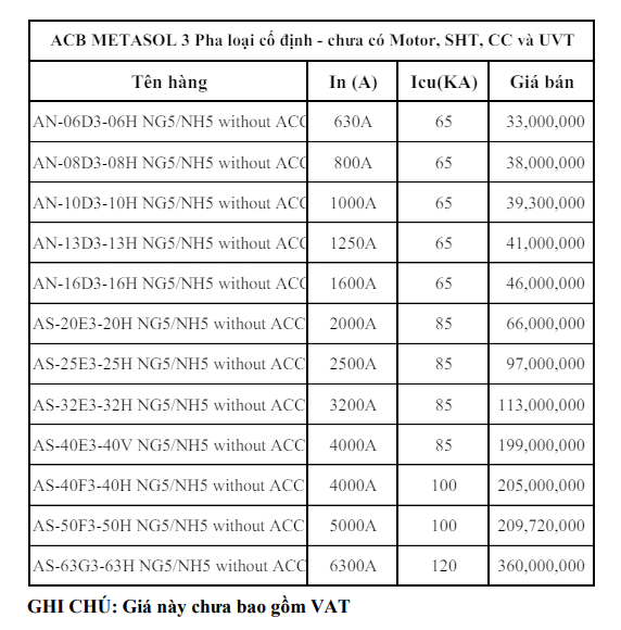Bảng giá LS - Máy cắt ACB LS 3P loại cố định NG5