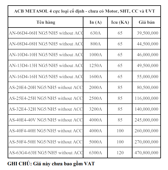 Bảng giá LS - Máy cắt ACB LS 4P loại cố định NG5